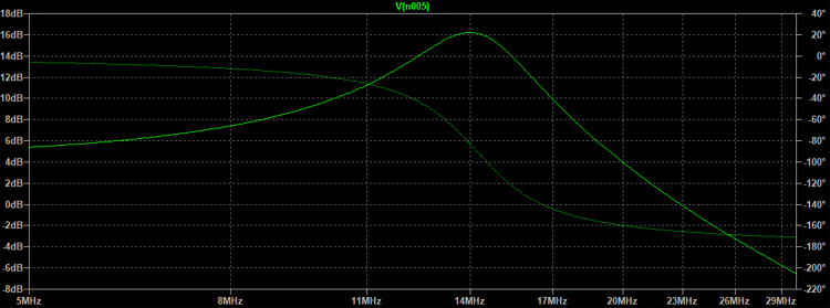Impedance Matching Filter Circuit Design LC, L and PI Filters