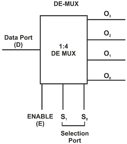 Mux And Demux Circuit Diagram