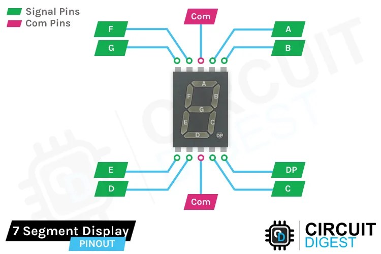 Arduino Seven Segment Display Tutorial - Interfacing Seven Segment