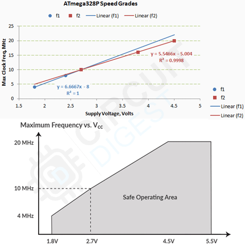 Different Ways to Power Arduino Board How to Power Your Arduino Board