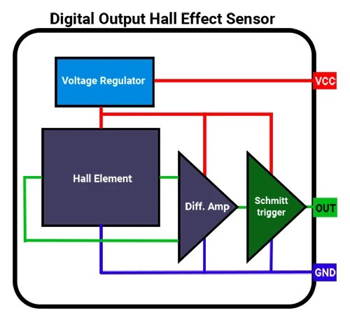 Arduino Hall Effect Sensor Tutorial - Interfacing Hall Effect Sensor