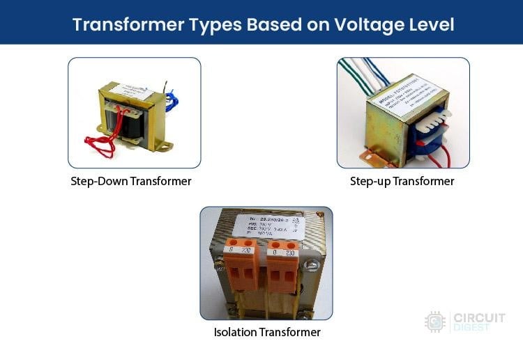 Different Types of Transformers and Their Applications