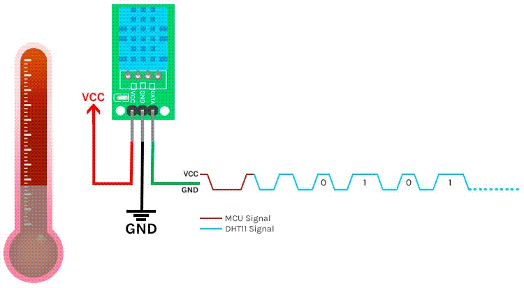 Arduino DHT11 Tutorial - How DHT11 Sensor Works and How to Interface it