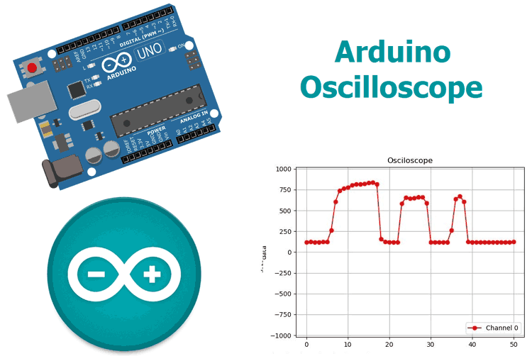 Arduino Based RealTime Oscilloscope