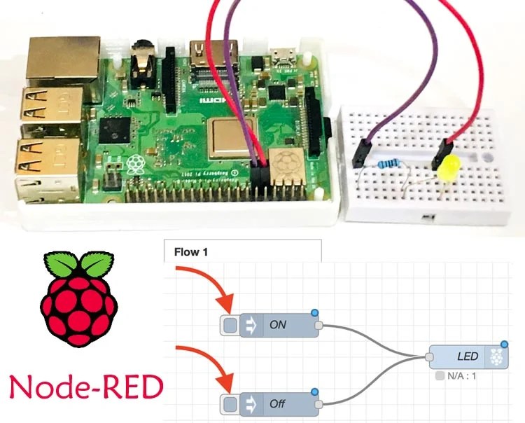 Raspberry Pi Update Node Red Raspberry