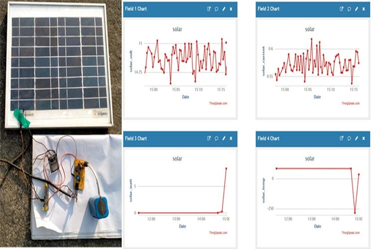 IoT Based Solar Power Monitoring System using ESP32 and ThingSpeak