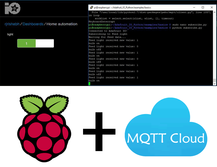 MQTT Based Raspberry Pi Home Automation Controlling Raspberry Pi GPIO using MQTT Cloud