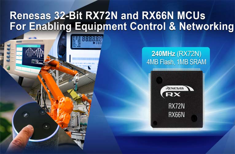 32bit Microcontrollers from Renesas for RealTime Performance in