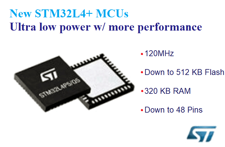 STM32L4x5 New Ultra Low Power Microcontrollers for Industrial