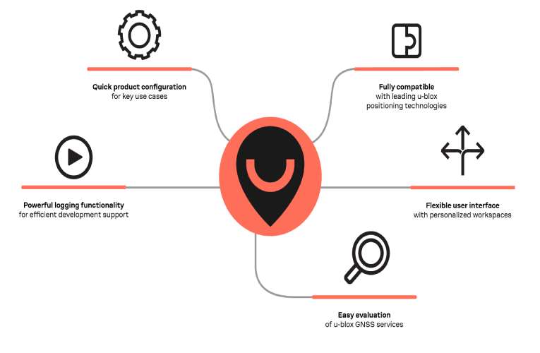 ucenter 2 Next Generation GPS Evaluation Software for