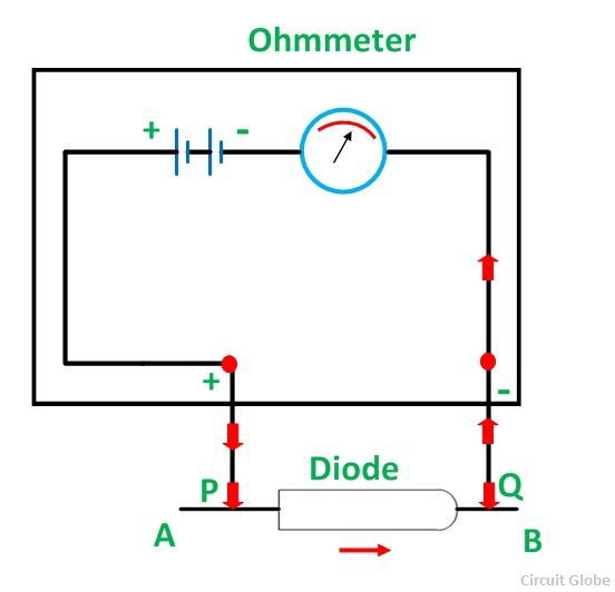 What are Diodes? Checking of diodes & its Uses Circuit Globe