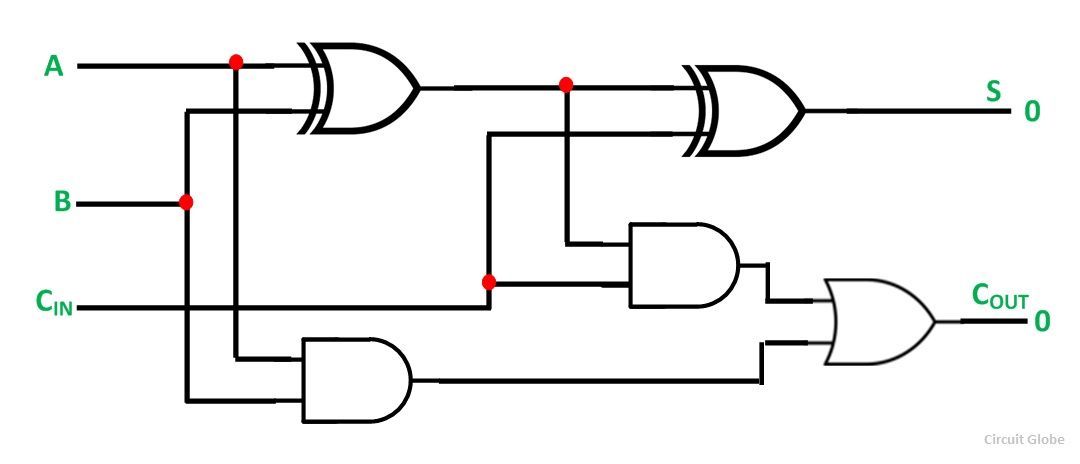 What is Half Adder and Full Adder Circuit? - Circuit Diagram & Truth