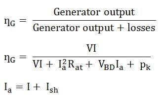 Efficiency of DC Generator- Maximum Efficiency - Circuit Globe
