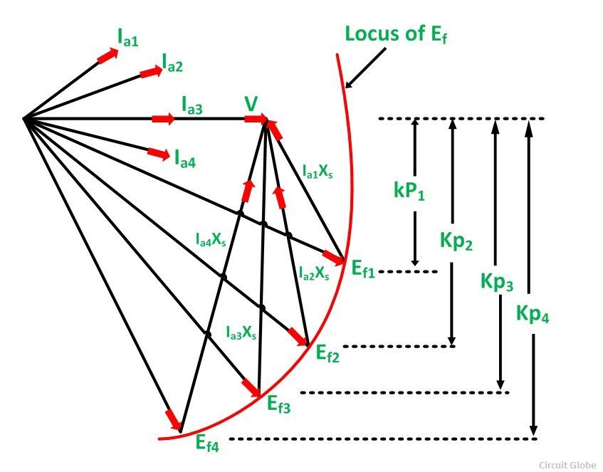 Effect of Load on a Synchronous Motor Circuit Globe