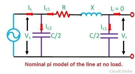 What is Ferranti effect in transmission lines? - Definition