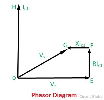 What is Ferranti effect in transmission lines? - Definition