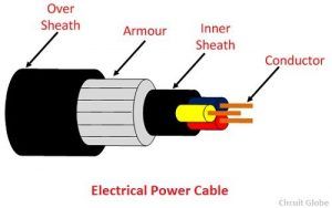 What is Electrical Power Cable? Definition & Construction of Cable