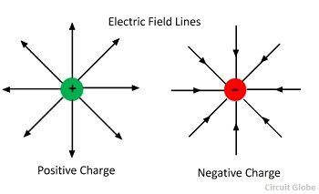 Difference Between Electric & Magnetic Field with Comparison Chart