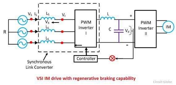 What is VSI Fed Induction Motor Drive? Defintion, Braking and Four