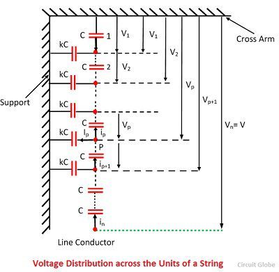 What Is String Efficiency Of Suspension Insulator Explanation