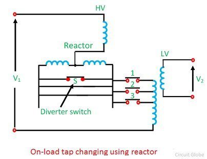 What is On-Load Tap-Changing Transformer? Definition, Location & Needs