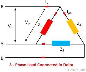 What is Three Phase System? Definition & Types - Circuit Globe