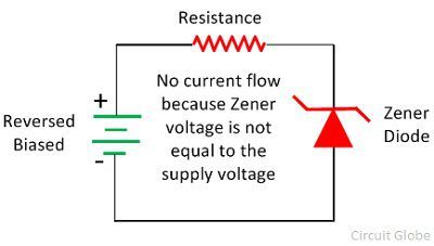 What is Zener Diode? - Definition, Working, Characteristic Curve