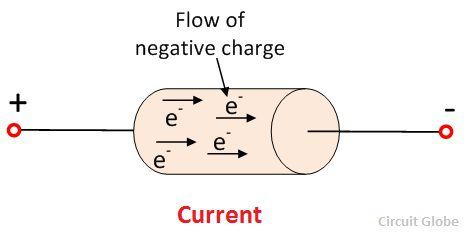 Difference Between Charge & Current (with Comparison Chart) - Circuit Globe