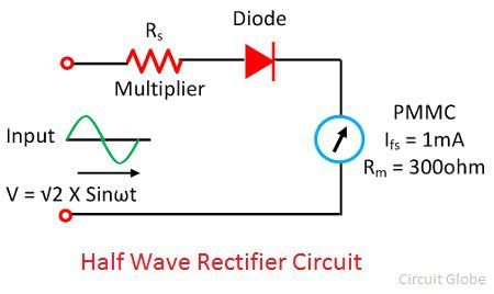 What is Rectifier Type Instrument? - Definition, Half Wave & Full wave