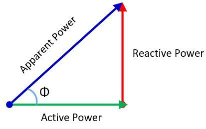 Difference Between Active & Reactive Power (with Comparison Chart