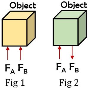 Difference between Force and Power (with Comparison Chart) - Circuit Globe