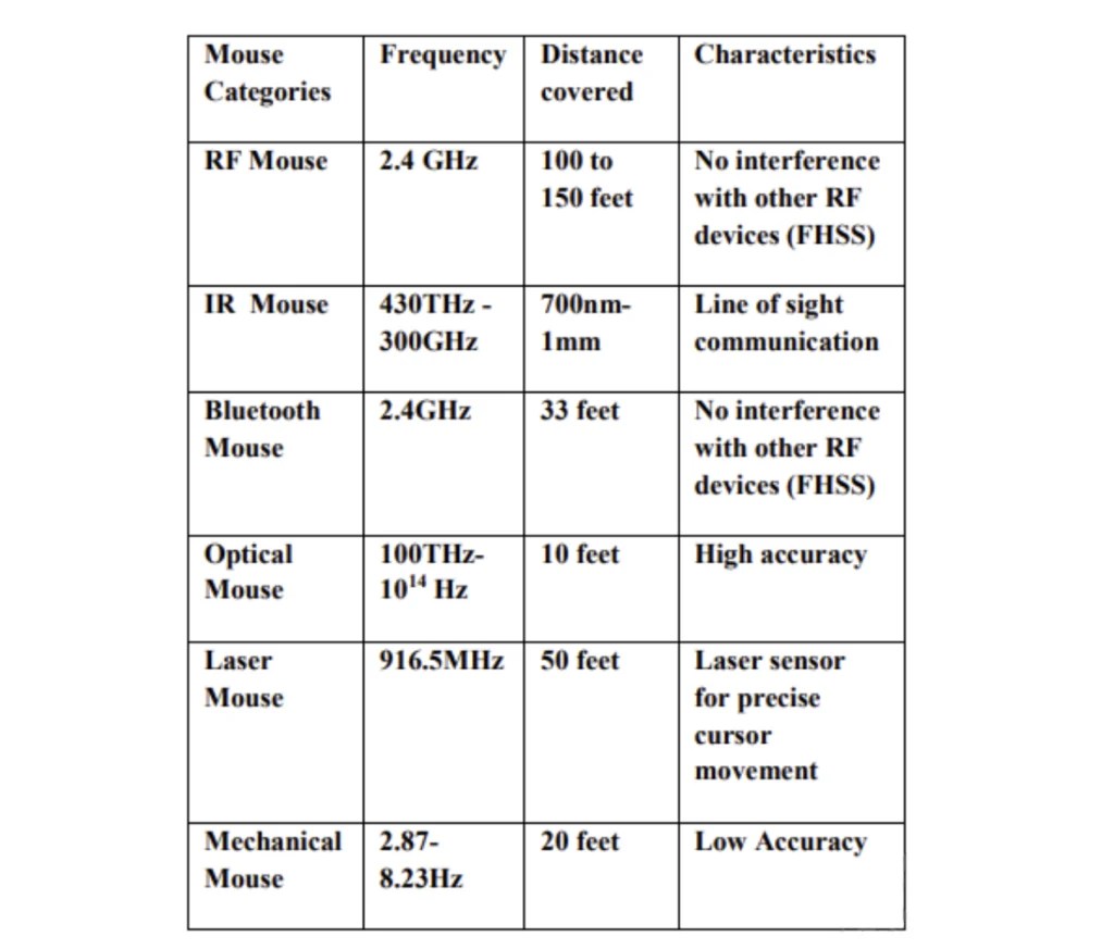 How Does a Wireless Mouse Work? A Fascinating Journey into the World of