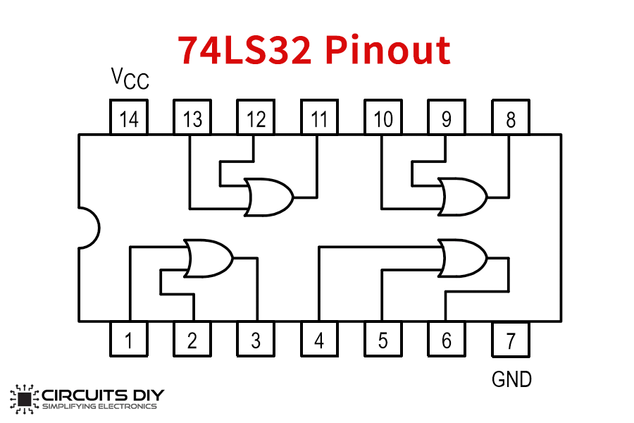 74LS32 Quad 2 Input OR Logic Gate IC Datasheet