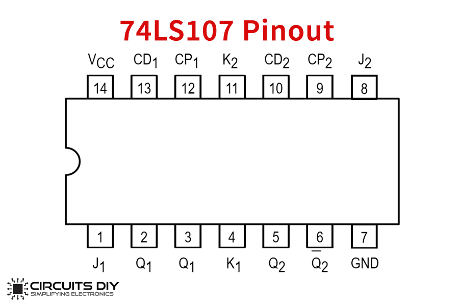 74LS107 JK Negative Edge Triggered FlipFlop IC Datasheet