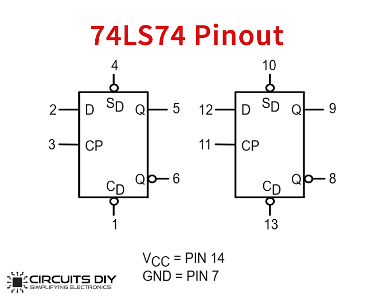 74LS74 DType Positive Edge Triggered FlipFlop IC Datasheet
