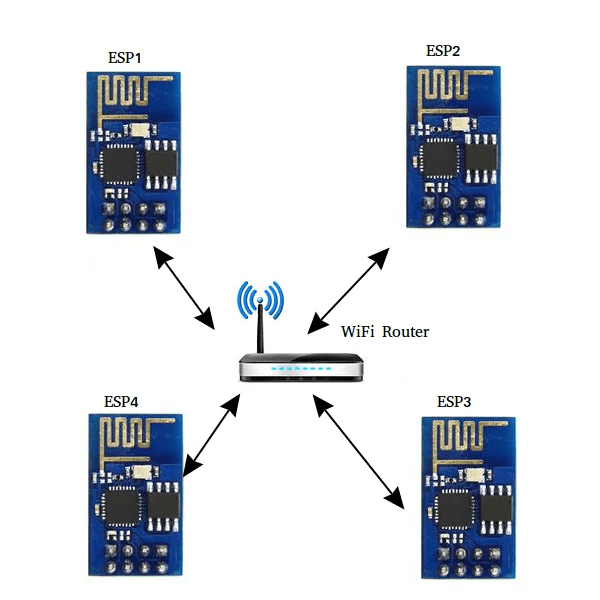 nodemcu_esptoesp kriengten