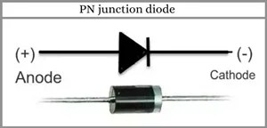 Semiconductor Diode MCQ | Diode MCQ | Basic Electronics MCQ
