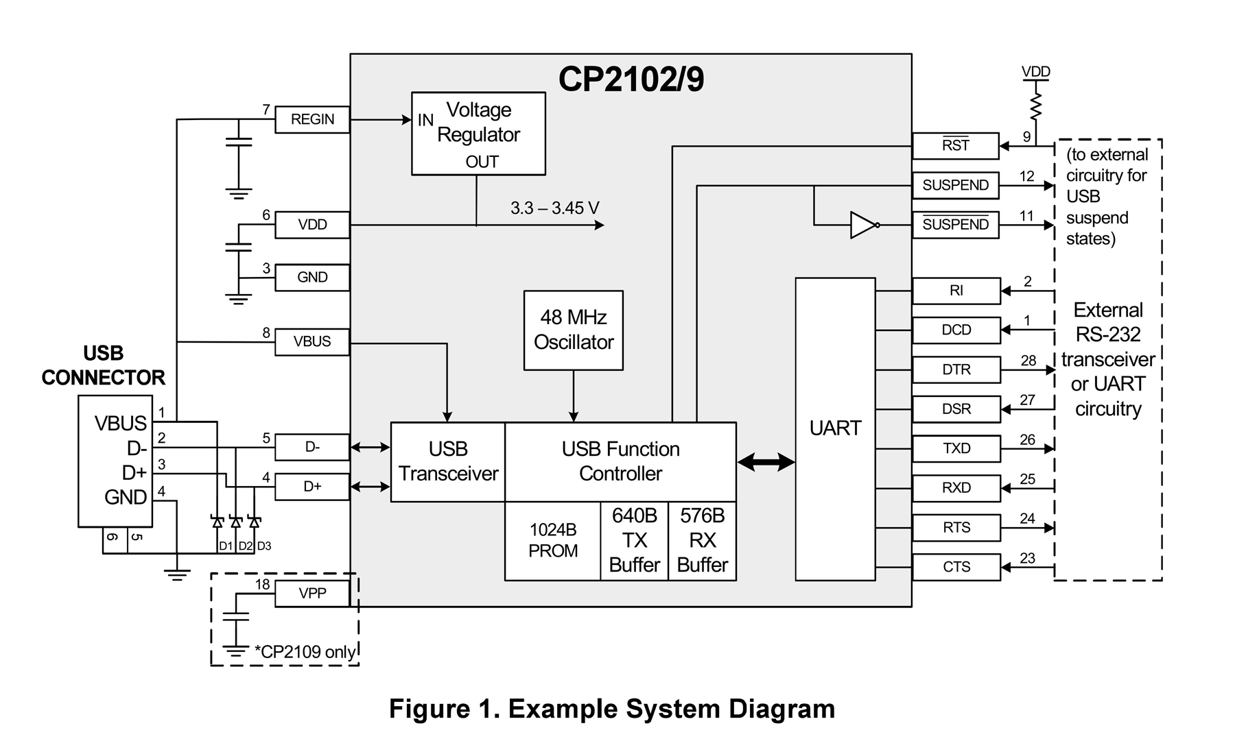 Usb To Serial Converter Circuit Diagram - Wiring Diagram