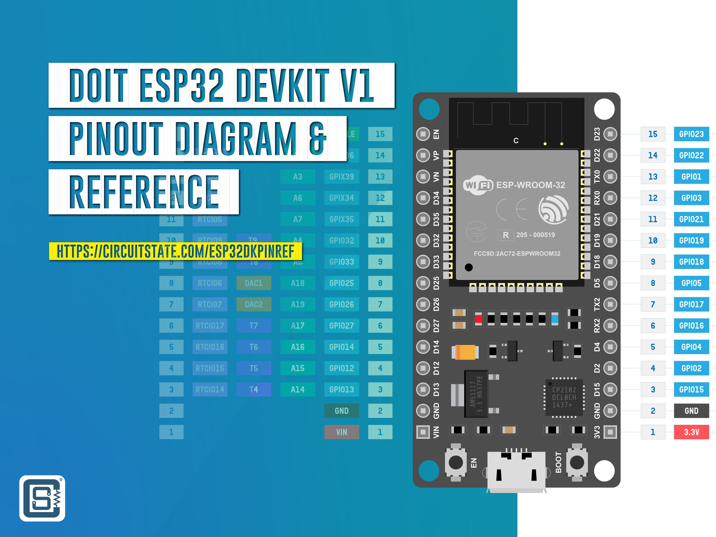 DOIT ESP32 DevKit V1 Wi-Fi Development Board – Pinout Diagram & Arduino
