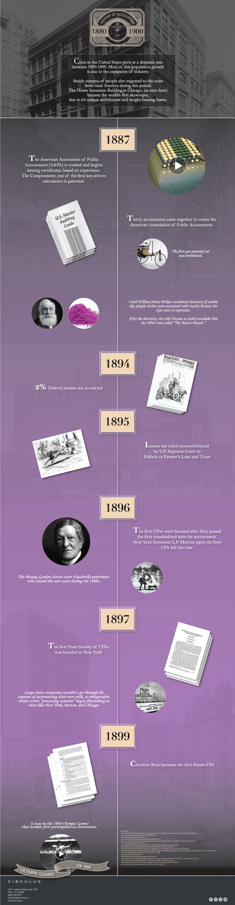Infographic History of Accounting 18801900 circulus.io