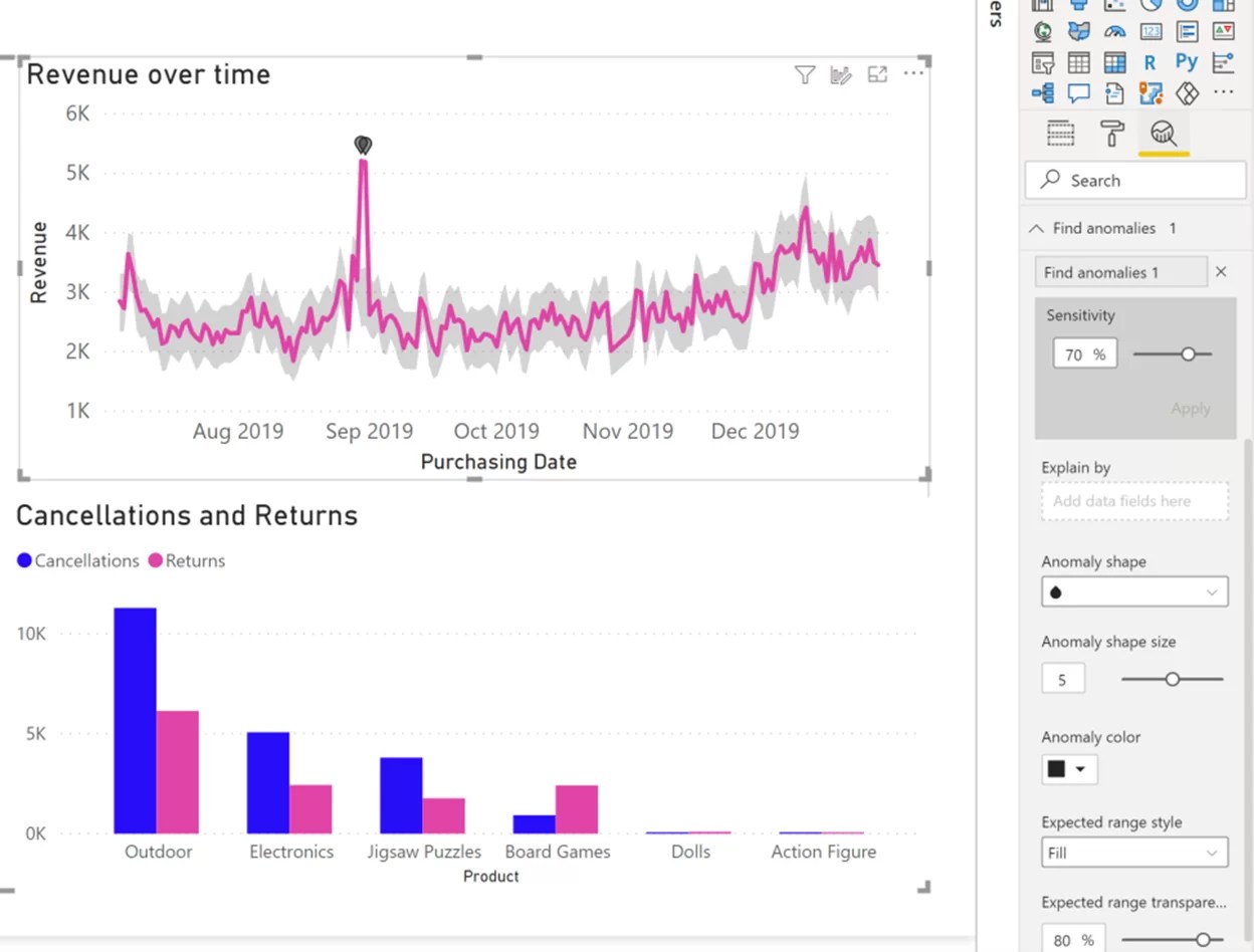 Power BI improvements for November data anomalies, visual zoom sliders