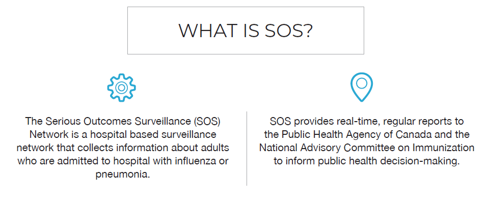 Serious Surveillance (SOS) Network CIRN