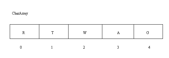 CIS Department > Tutorials > Software Design Using C++ > Arrays