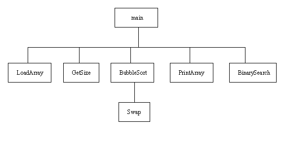 CIS Department > Tutorials > Software Design Using C++ > Arrays