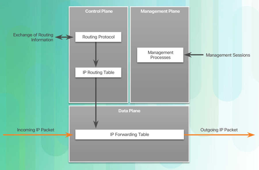 Chapter 1 Modern Network Security Threats CCNA v7.0