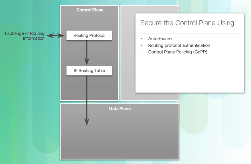 Chapter 1 Modern Network Security Threats CCNA v7.0