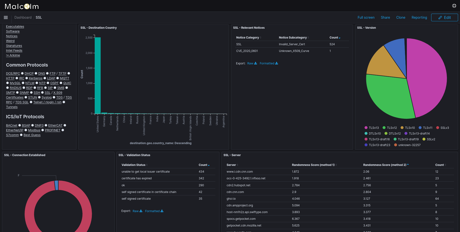 OpenSearch Dashboards Malcolm