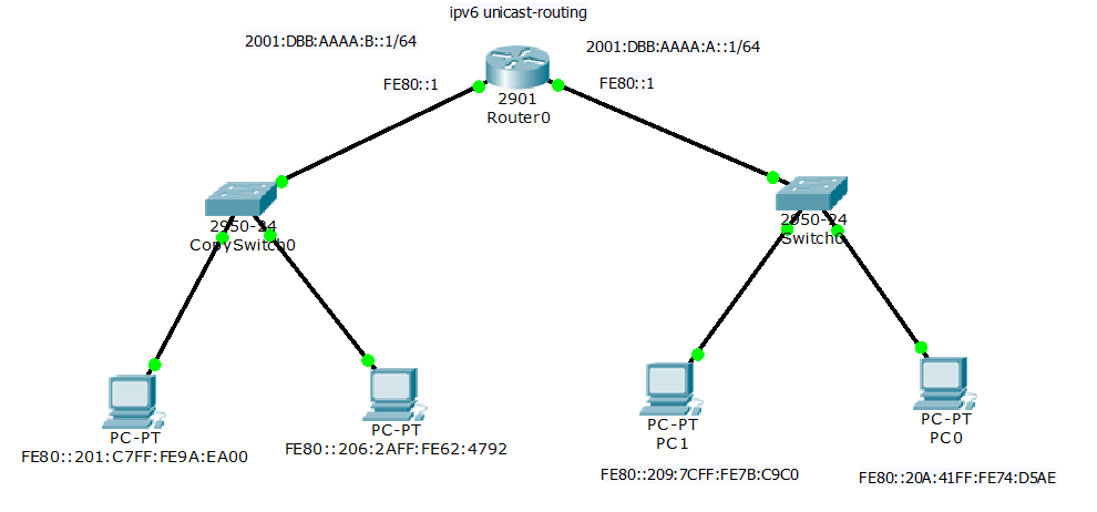 Cara setting IPv6 dengan Satu Router di Cisco Packet Tracer Cisco