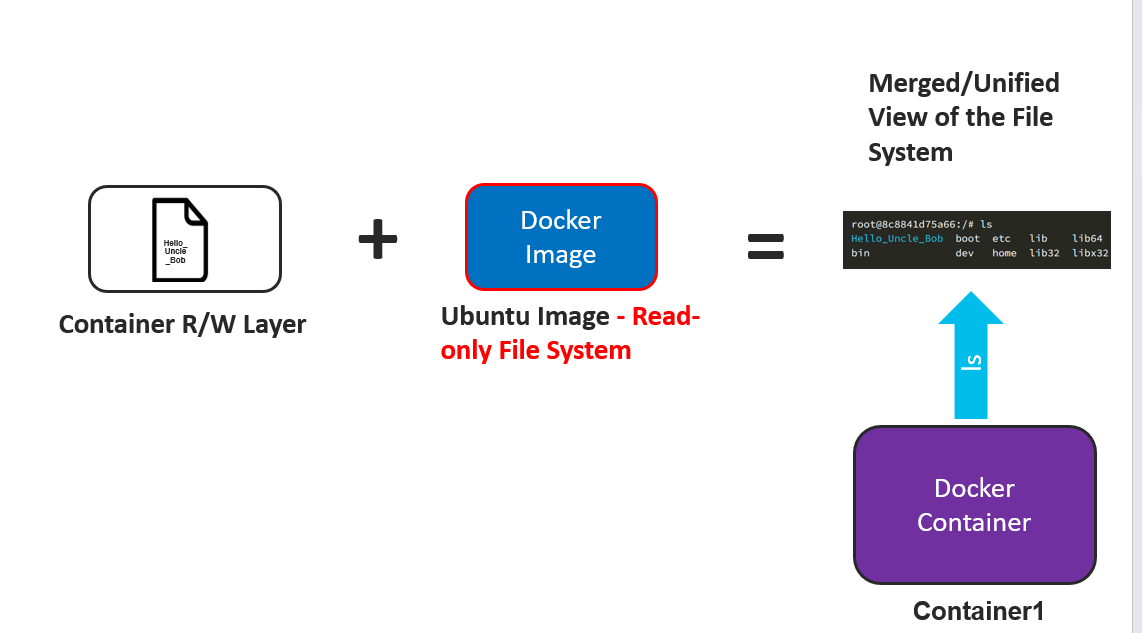 Understanding Docker Container Storage