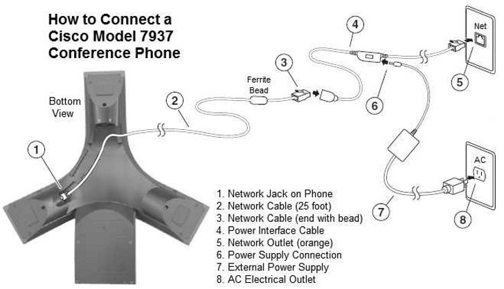 Cisco 7937g complete features and user guide